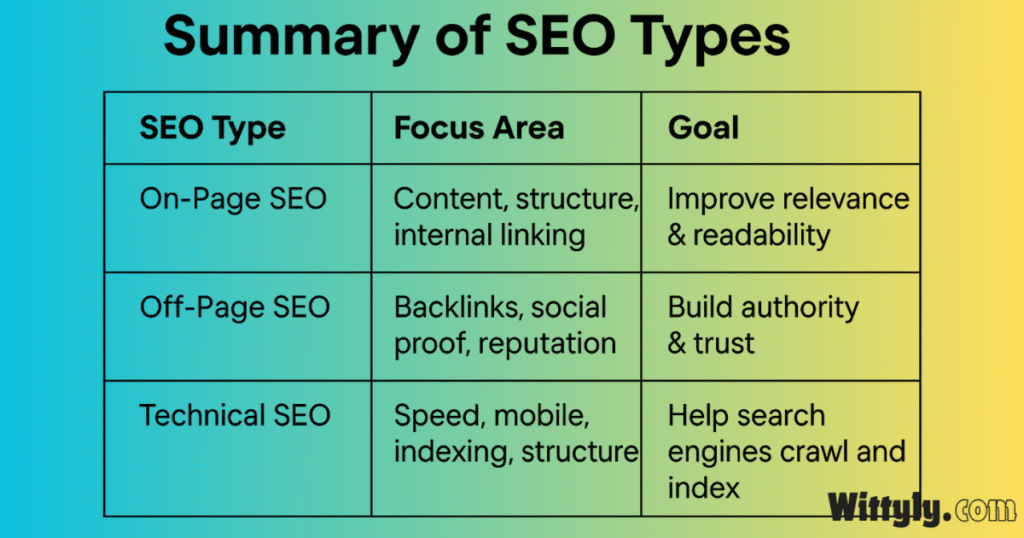 How to Improve SEO